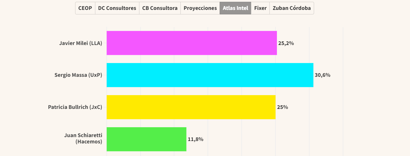 elecciones argentina